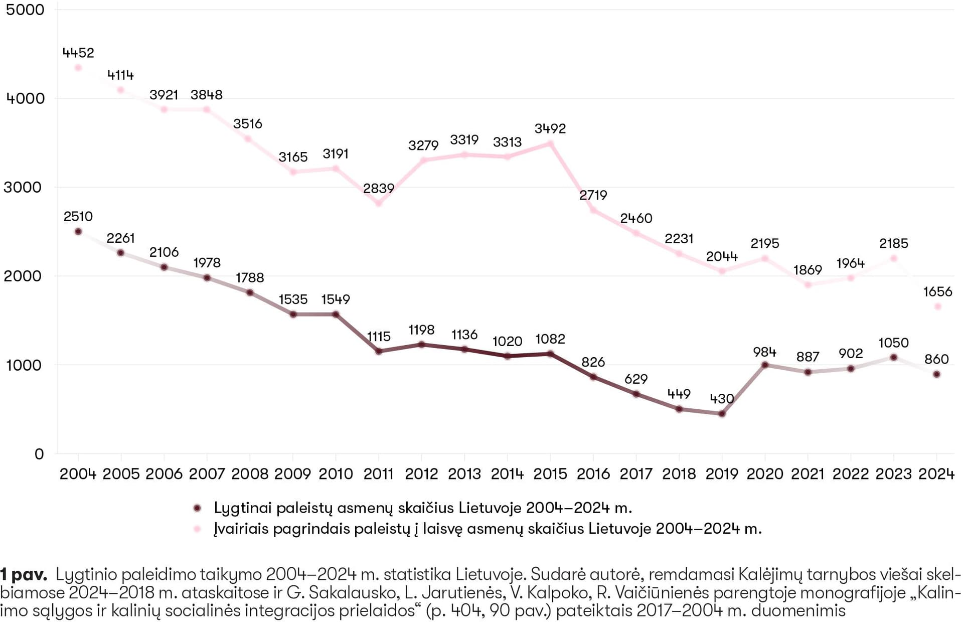 10.Lygtinis paleidimas_LT.jpg