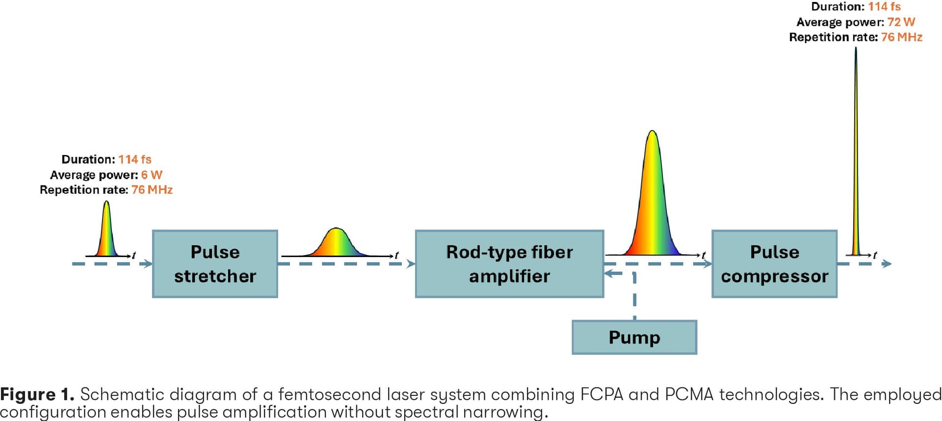 14.Femtosekundiniai lazeriai_EN.jpg