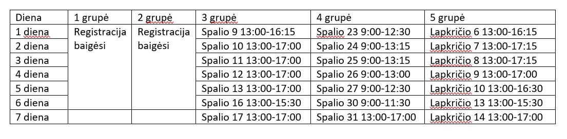 5 grupė