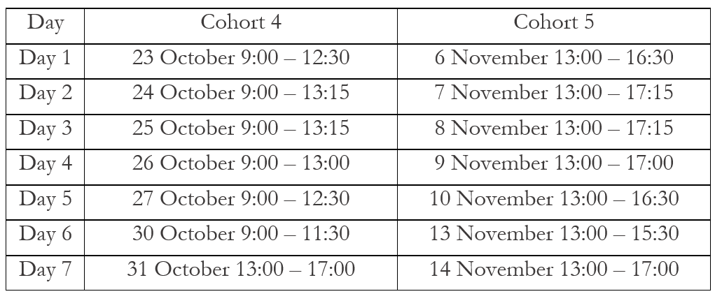 Cohort 4 and 5