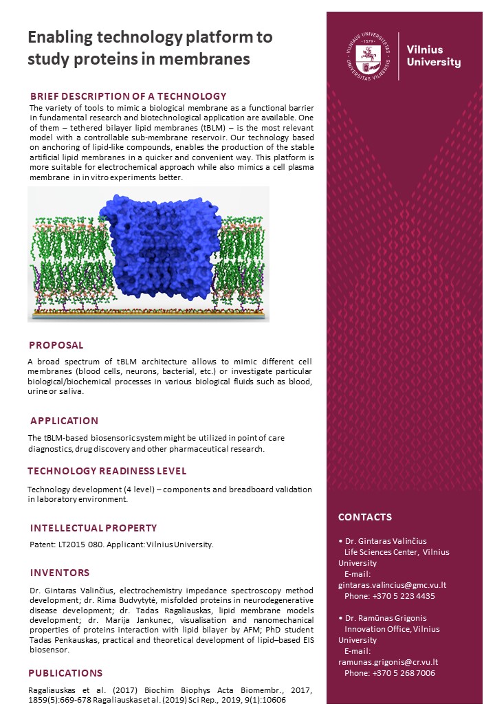 Enabling technology platform to study proteins in membranes 1