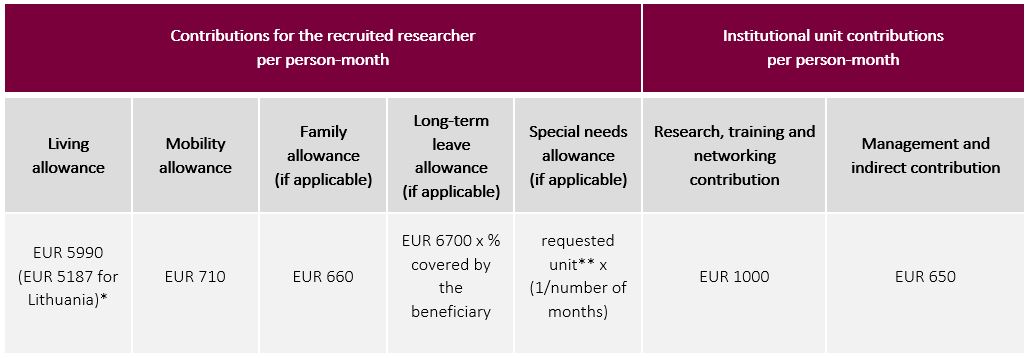 applicable unit contributions V2