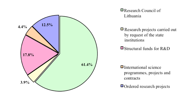 external funding 2014