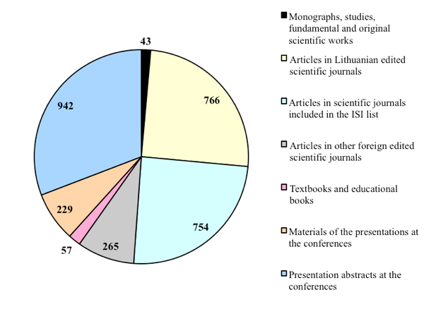 publications