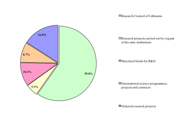 external funding 2015