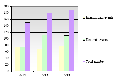 conferences seminars 2014 2016