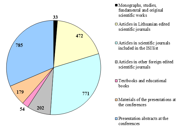 scientific publications in 2016