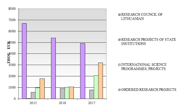 EXTERNAL FUNDING 20152017