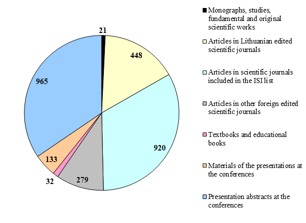 SCIENTIFIC PUBLICATIONS IN 2017