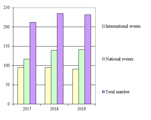 CONFERENCES SEMINARS etc. HELD AT VILNIUS UNIVERSITY