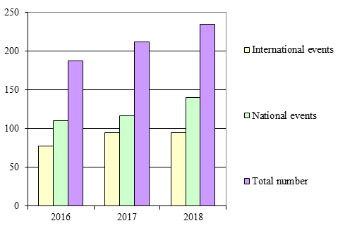 conferences seminars