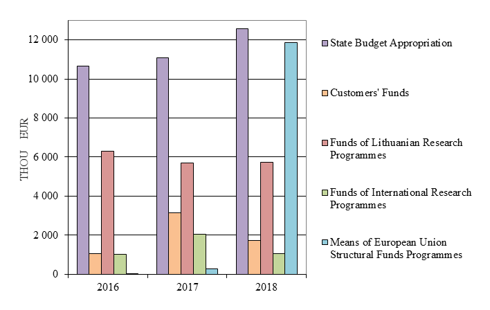 external funding 2 1