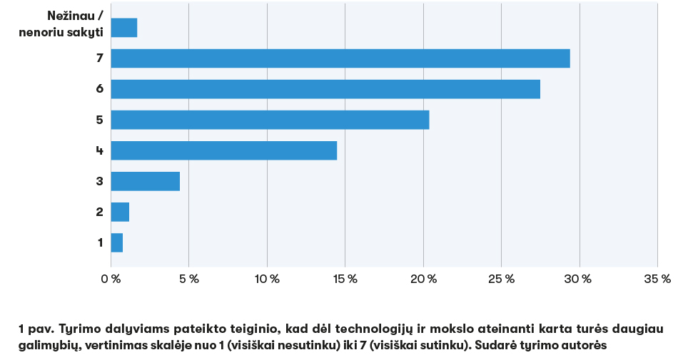 1 PASITIKĖJIMAS MOKSLU 1pav