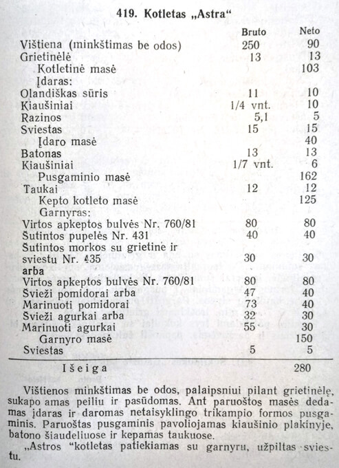 SPECTRUM 33 Kulinarija 02