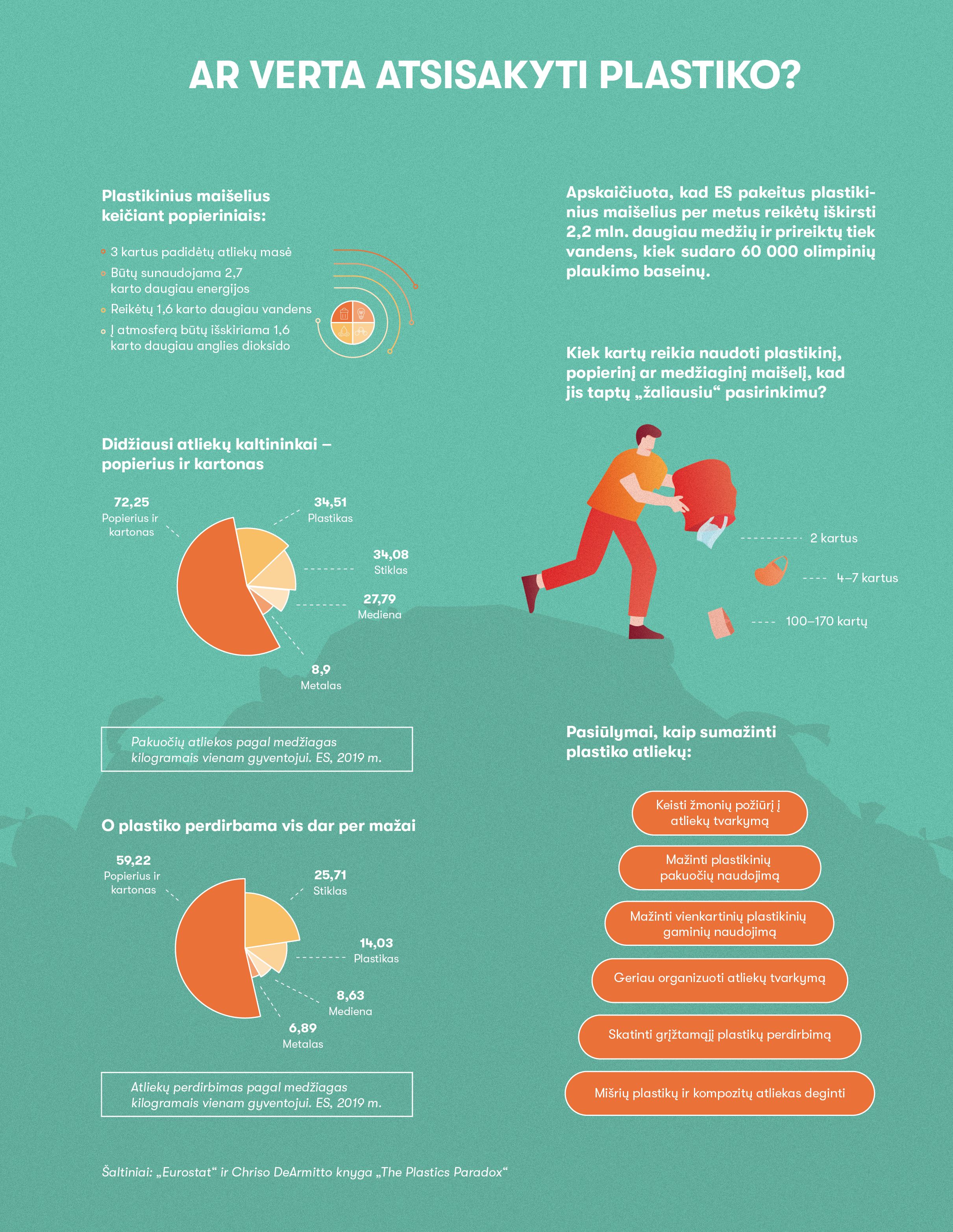 Plastiko infografikas Tadas Razmas