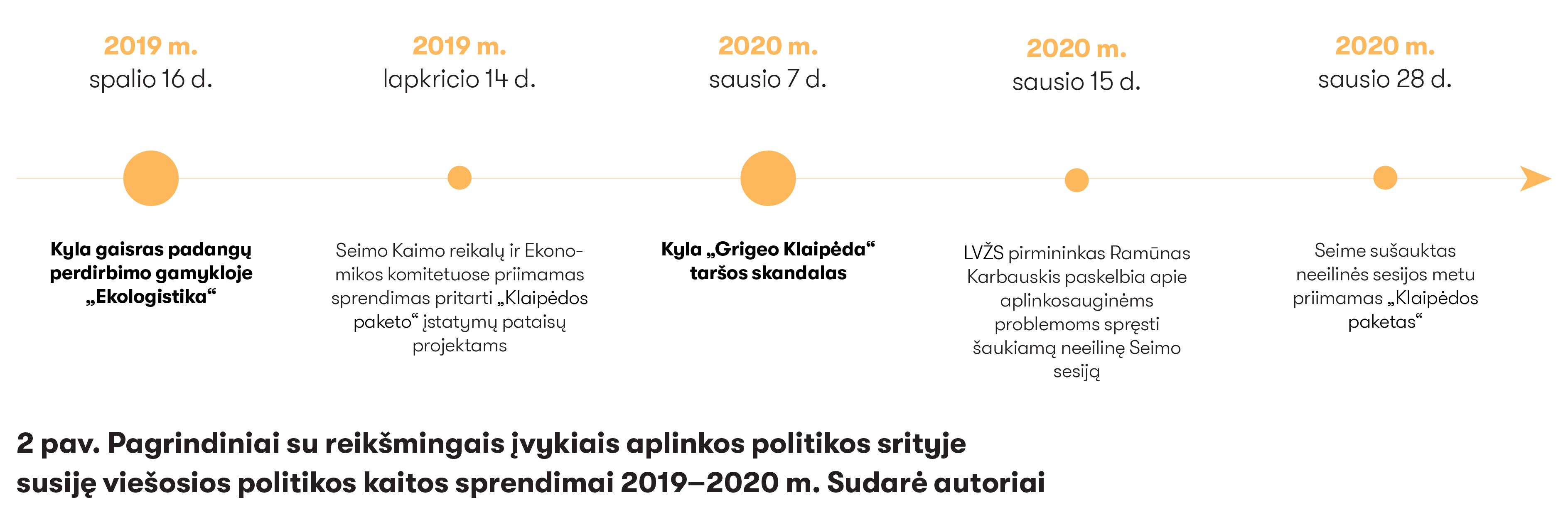 SPECTRUM 38 viesoji politika 2