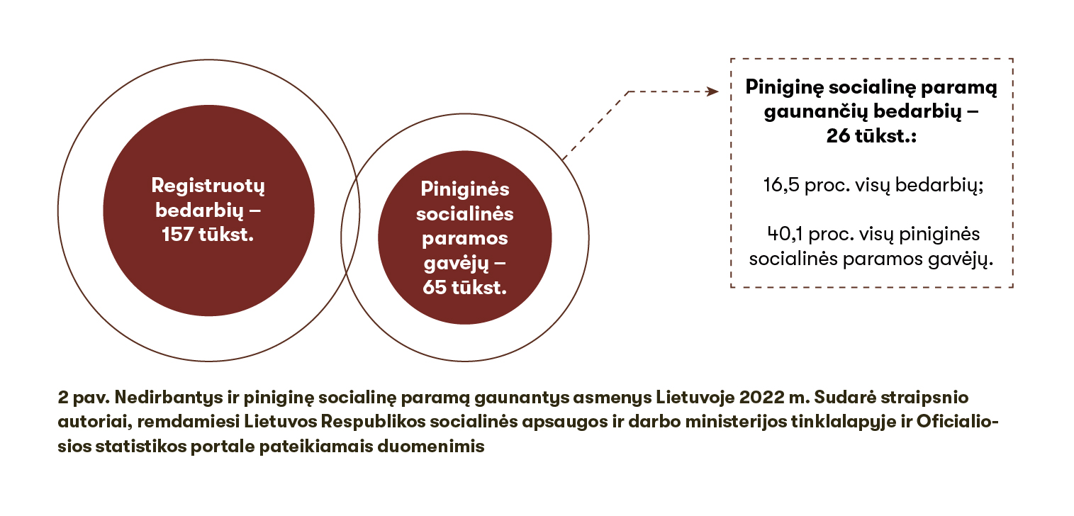 SPECTRUM 39 SOCIALINĖ POLITIKA Pav2