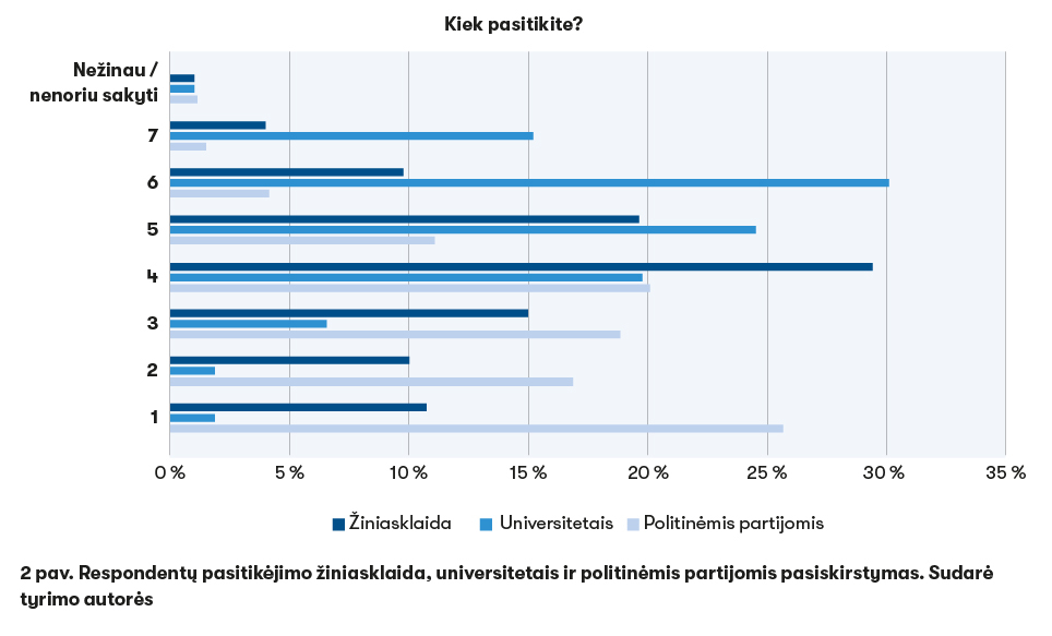 2 PASITIKĖJIMAS MOKSLU 2pav