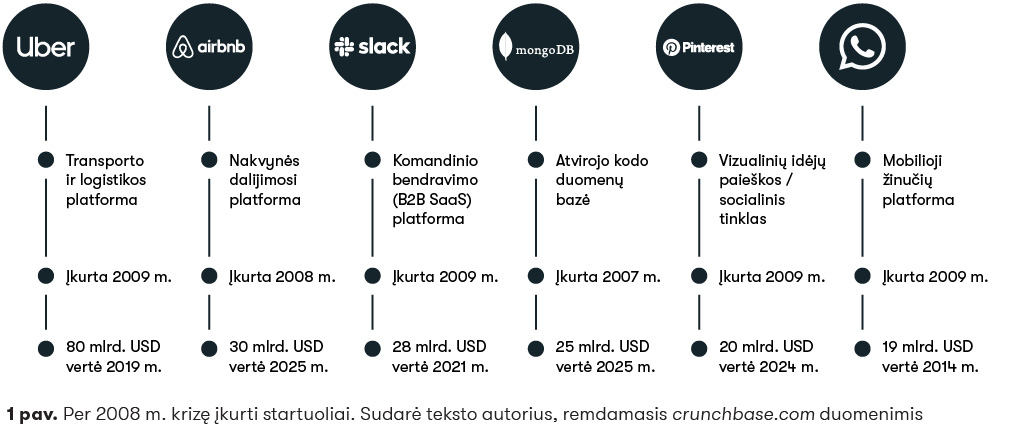 1 KRIZĖS IR INOVACIJOS
