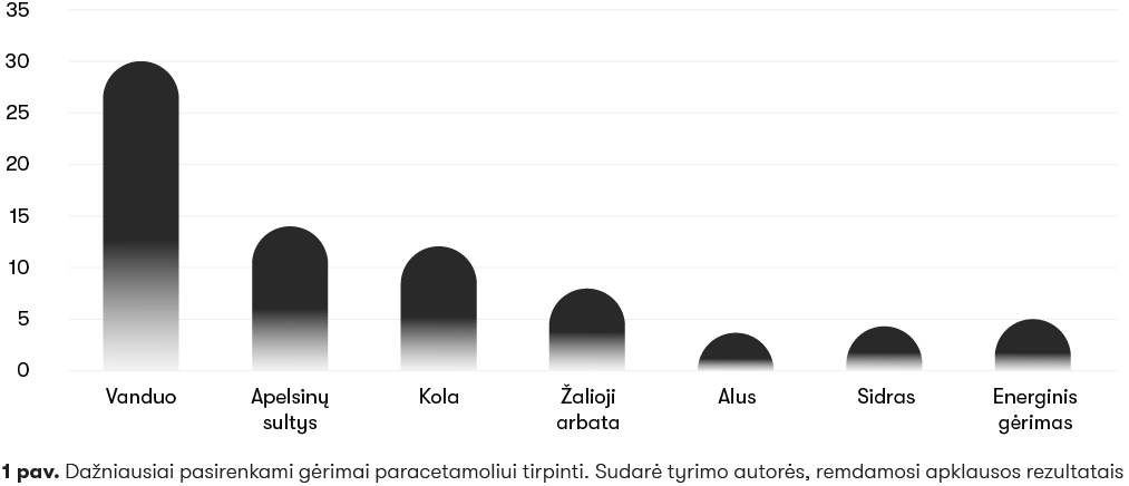 1 PARACETAMOLIO VARTOJIMAS