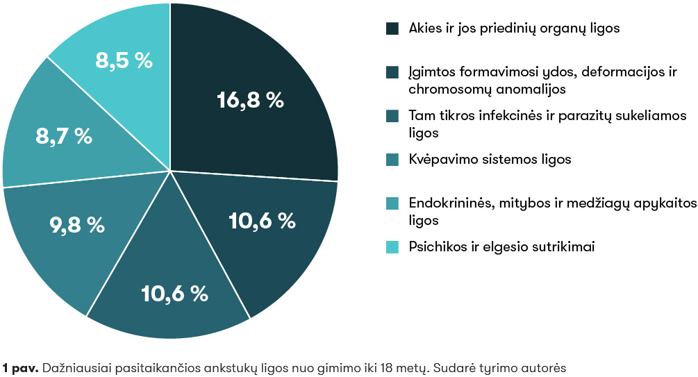 1 pav ANKSTIKŲ TYRIMAS