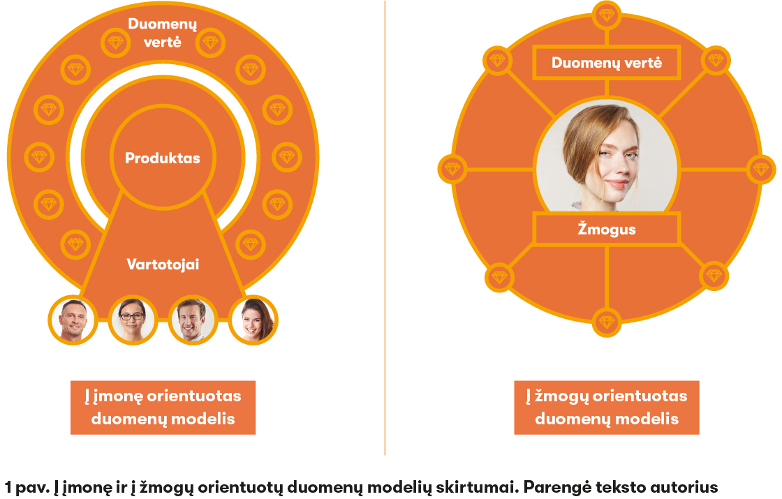 ASMENINIAI DUOMENYS 100