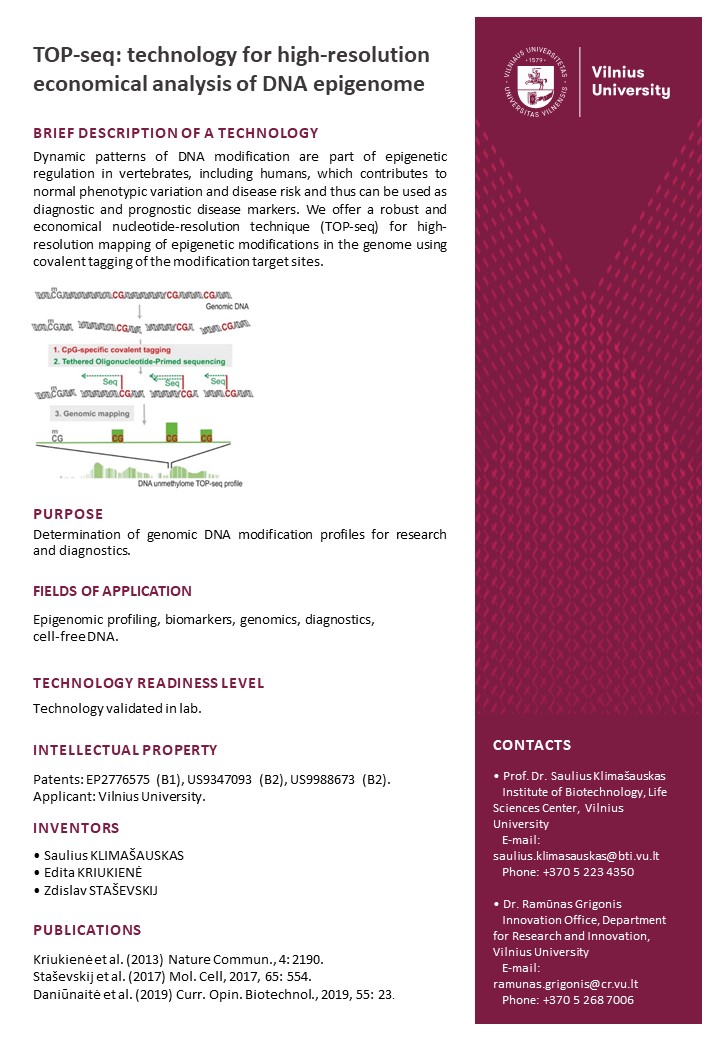 TOP seq technology for high resolution