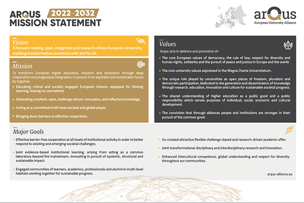 infografia Arqus vision mission 3x2 2 600