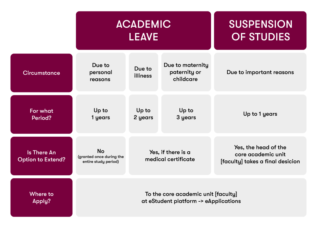 Academic Leave Suspension of Studies