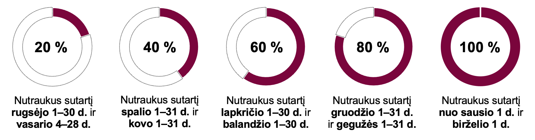 Imoku isieskojimas